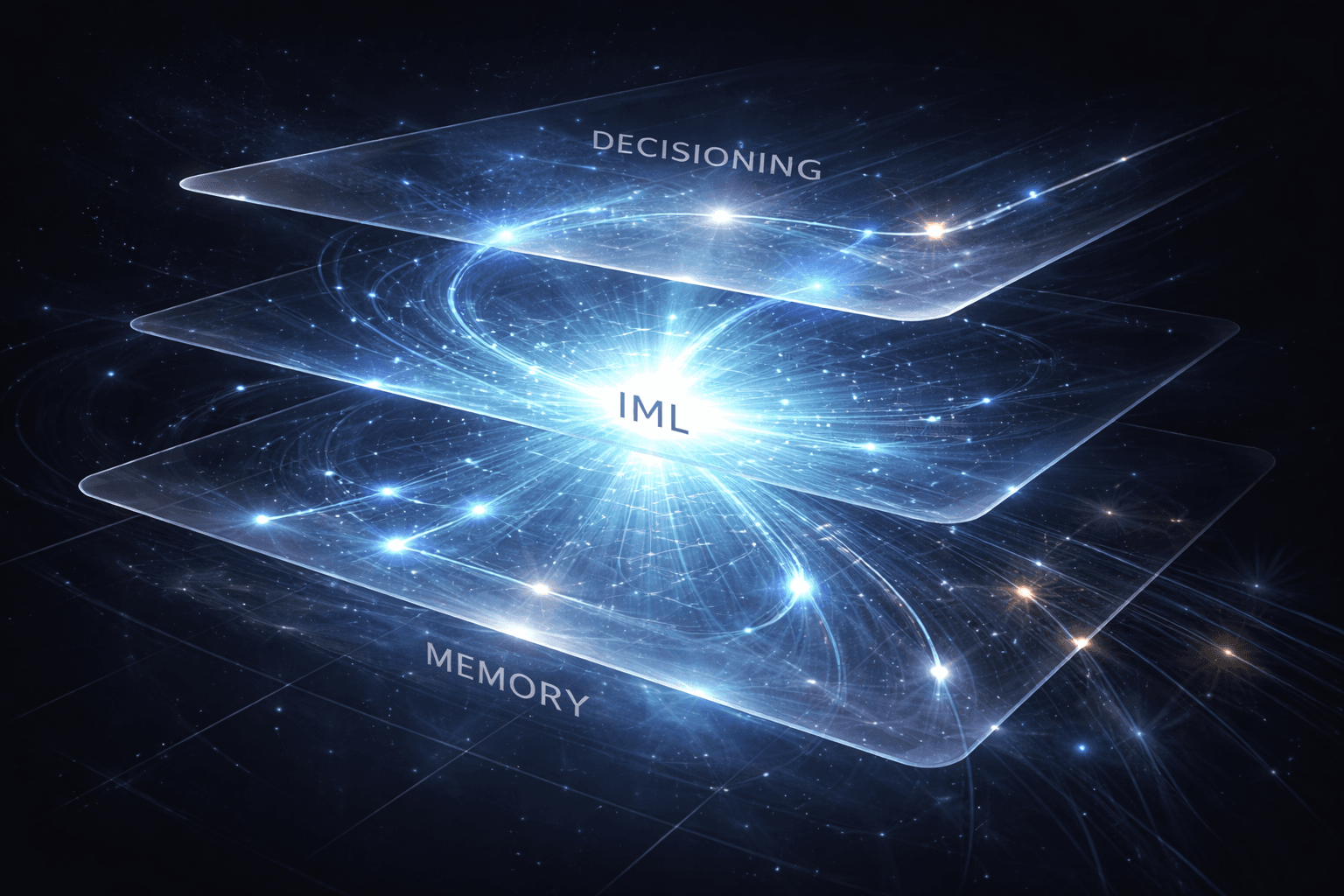 Memory -> IML -> decisioning